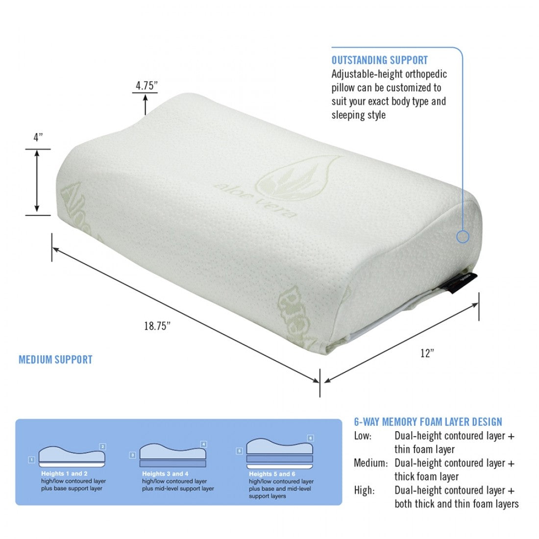 Supportive Memory Foam Sleep Pillow – Orthopedic Self Care Products